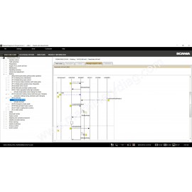 Scania SDP3 2.68.2 Diagnostics for Scania Truck/Industry and Marine 2025.12